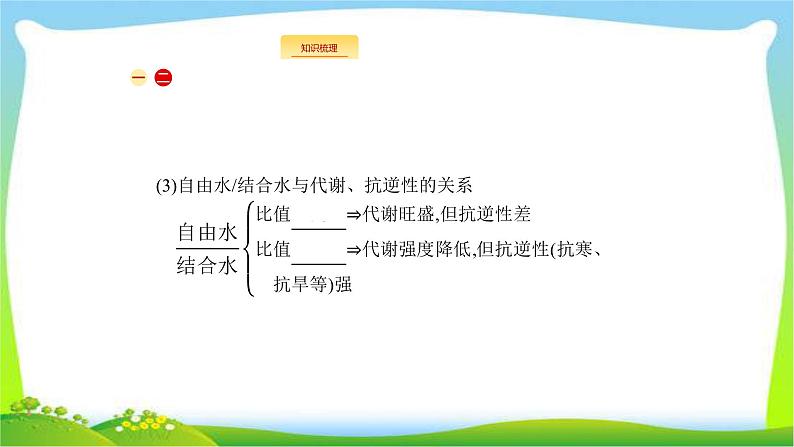 人教版高考生物总复习1.2细胞中的元素和化合物完美课件PPT第5页