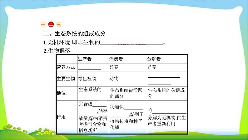 人教版高考生物总复习12.1生态系统的结构完美课件PPT04