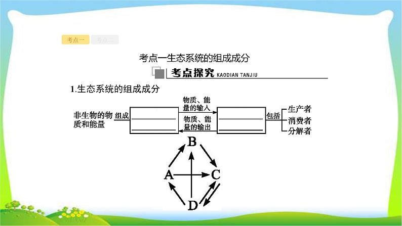 人教版高考生物总复习12.1生态系统的结构完美课件PPT08