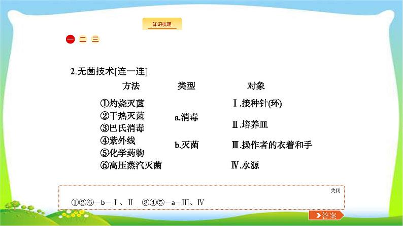 人教版高考生物总复习14.2微生物的培养与应用完美课件PPT第3页