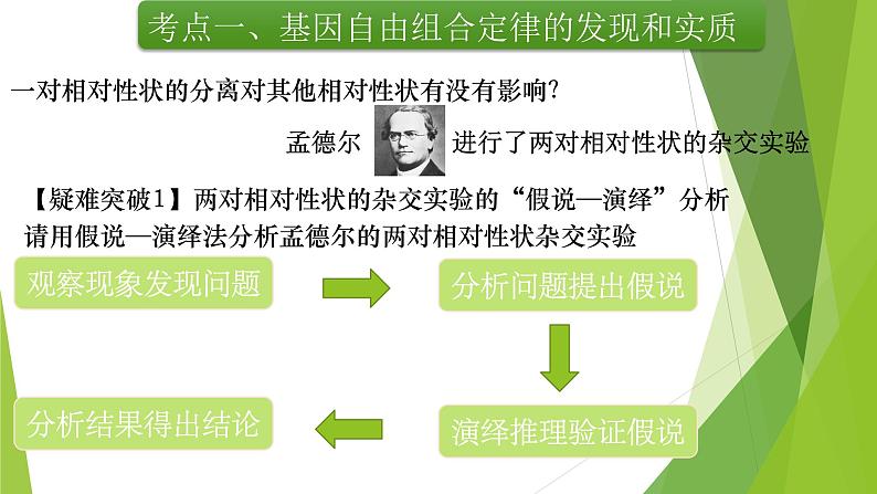 专题2 基因的自由组合定律-备战2022年高考生物复习专题精品课件第5页