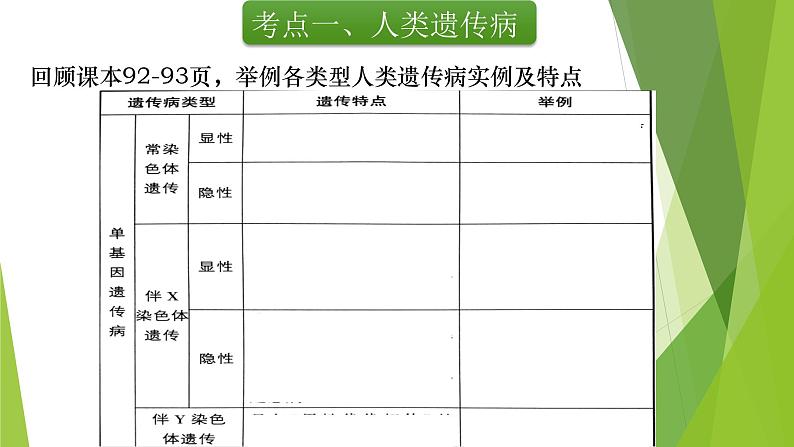 专题5 人类遗传病-备战2022年高考生物复习专题精品课件第3页