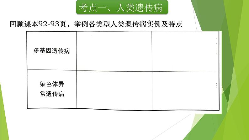 专题5 人类遗传病-备战2022年高考生物复习专题精品课件第4页