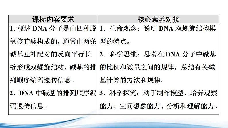 必修2生物新教材苏教版22第1课时DNA分子的结构pptx_9第2页