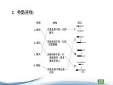 必修2生物新教材苏教版31染色体变异及其应用pptx_18