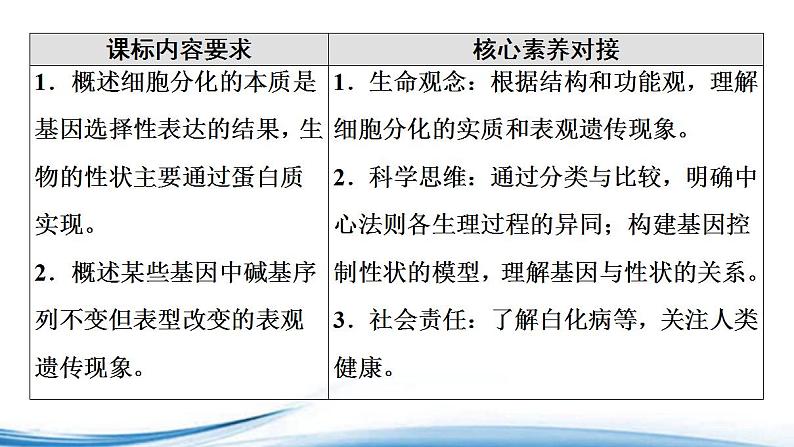 中心法则诠释了基因与生物性状的关系PPT课件免费下载02