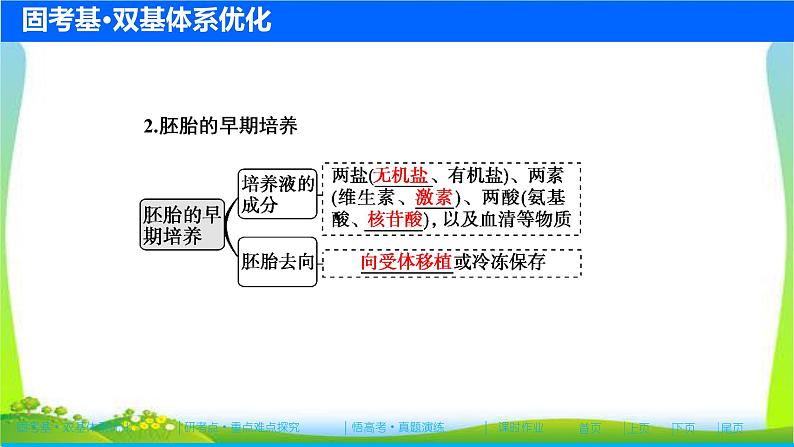 人教版高考生物总复习11.3胚胎工程及伦理问题完美课件PPT第8页