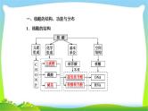 人教版高考生物总复习1.4核酸、糖类和脂质完美课件PPT