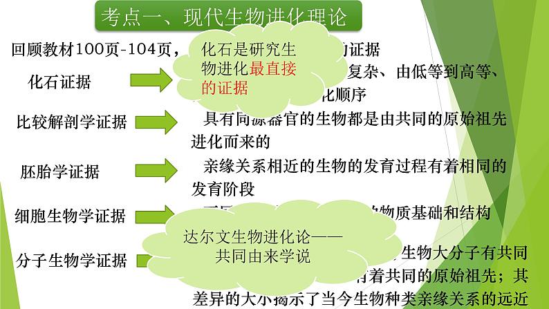 专题10 生物的进化-备战2022年高考生物复习专题精品课件第5页