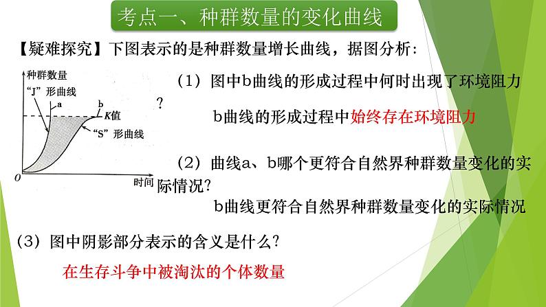 专题17 种群数量的变化及影响因素-备战2022年高考生物复习专题精品课件第6页