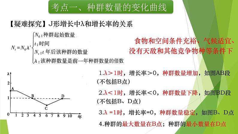 专题17 种群数量的变化及影响因素-备战2022年高考生物复习专题精品课件第7页