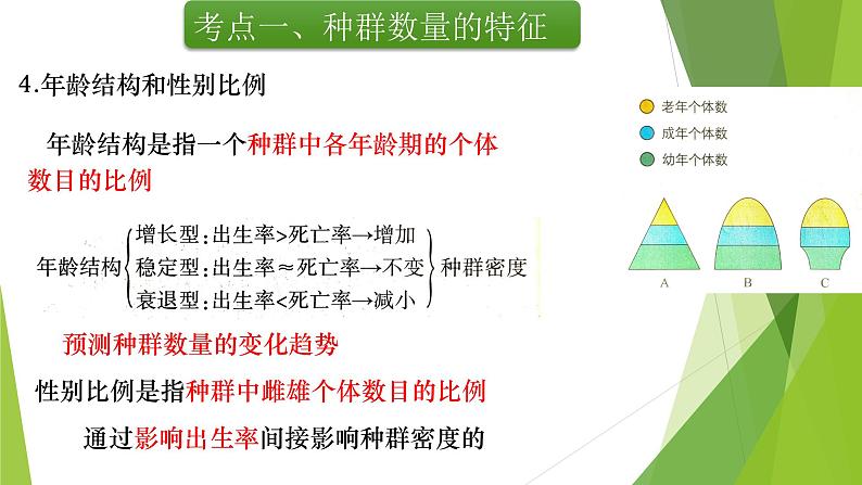 专题16 种群的数量特征-备战2022年高考生物复习专题精品课件第6页