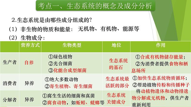 专题20 生态系统的结构-备战2022年高考生物复习专题精品课件第6页