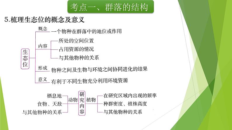 专题18 群落的结构-备战2022年高考生物复习专题精品课件第7页