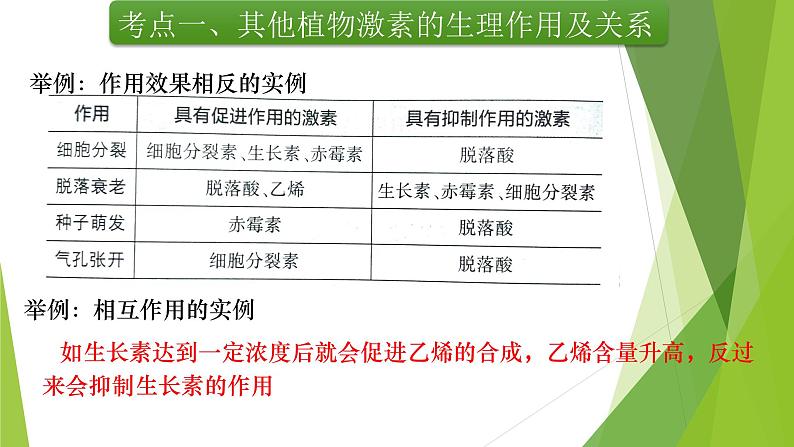 专题15 植物生命活动的调节(第二课时)-备战2022年高考生物复习专题精品课件第5页