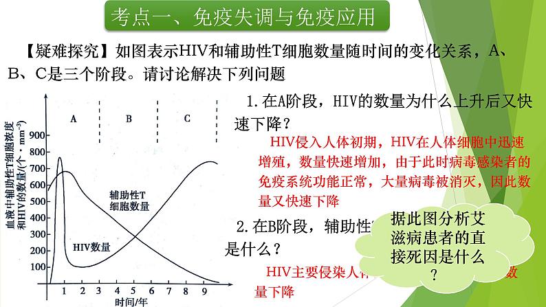 专题14 免疫调节(第二课时)-备战2022年高考生物复习专题精品课件第6页