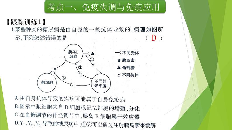 专题14 免疫调节(第二课时)-备战2022年高考生物复习专题精品课件第7页