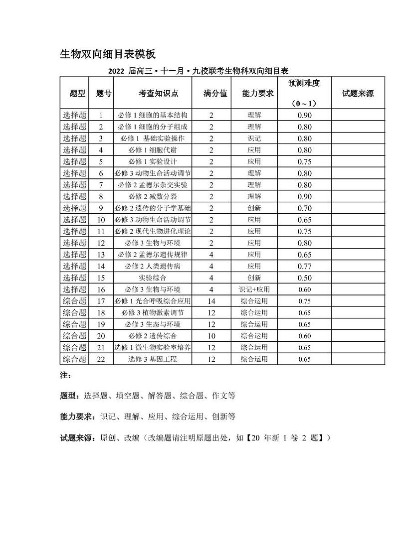 生物联考双向细目表(定稿)第1页