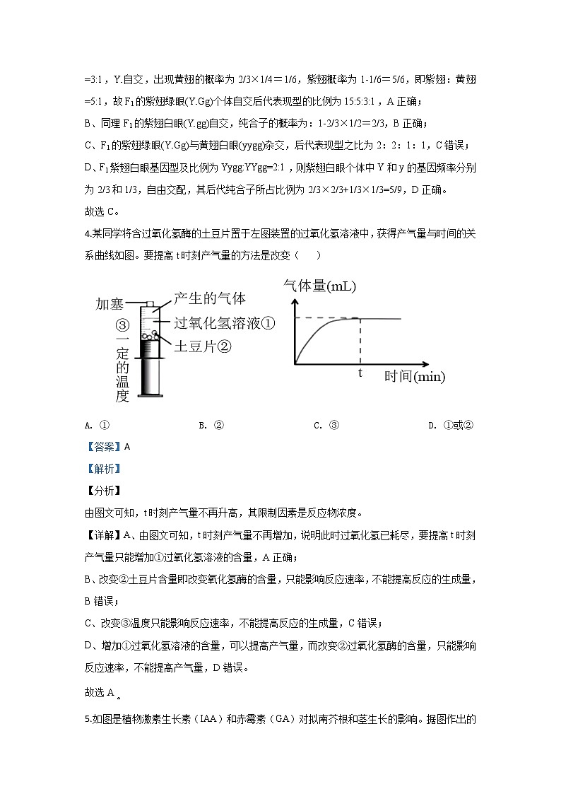 天津市南开区2020届高三第二次模拟生物试题 Word版含解析03