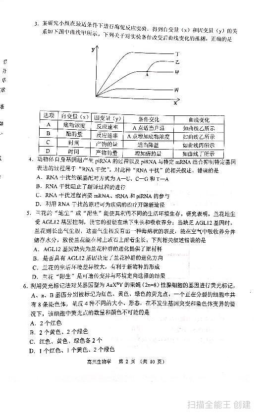 辽宁省沈阳市2022届高三上学期教学质量监测（一）（一模）生物PDF版无答案02
