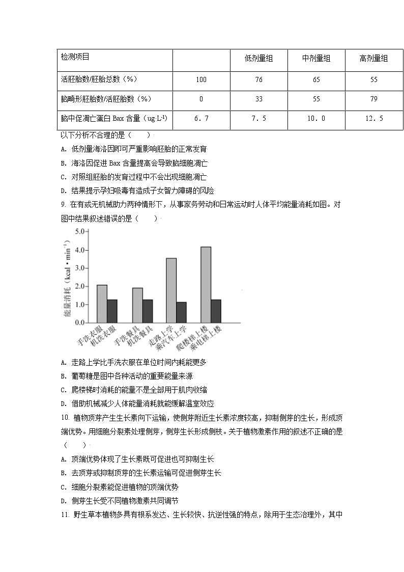 2021年新高考北京生物卷及答案解析（原卷+解析卷）03
