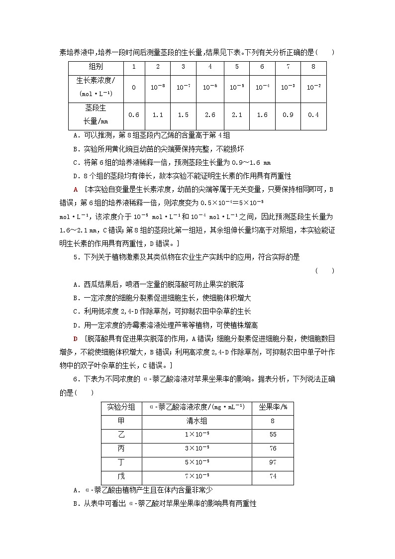 高考生物一轮复习课后集训29植物的激素调节含解析第2页