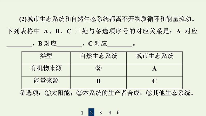 高考生物一轮复习课后集训41生态工程课件08