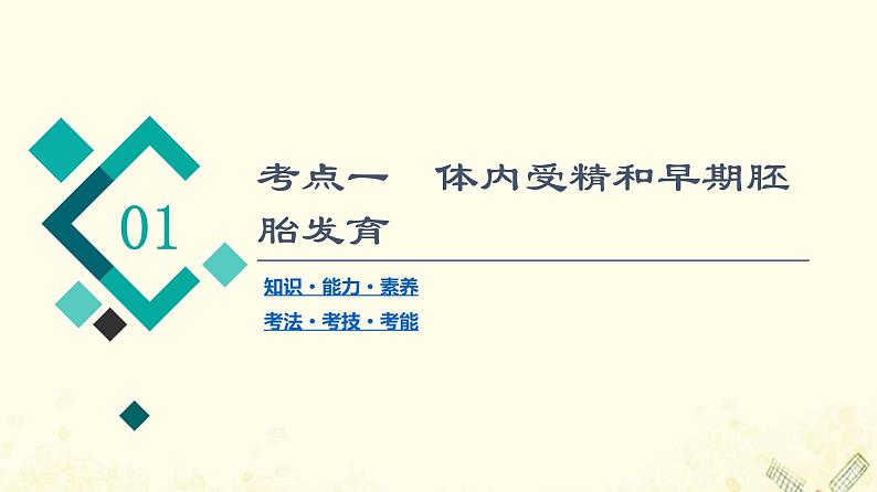 高考生物一轮复习现代生物科技专题第3讲胚胎工程生物技术的安全性和伦理问题课件第5页