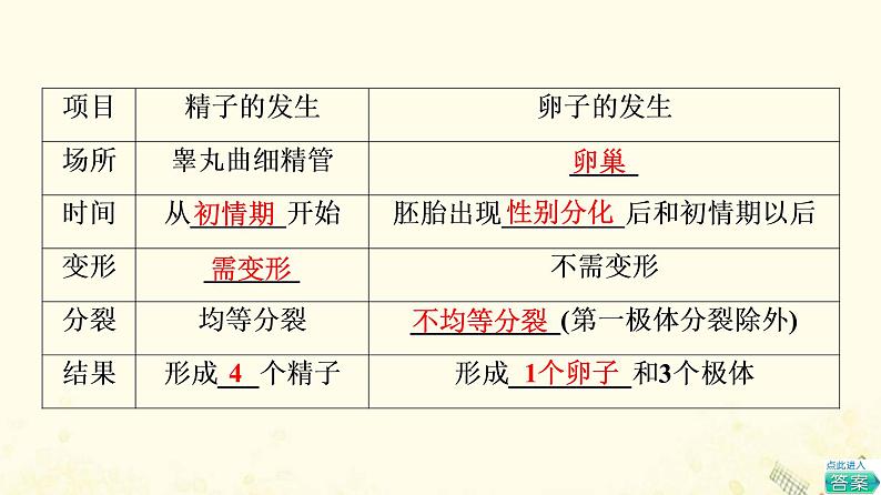 高考生物一轮复习现代生物科技专题第3讲胚胎工程生物技术的安全性和伦理问题课件第7页