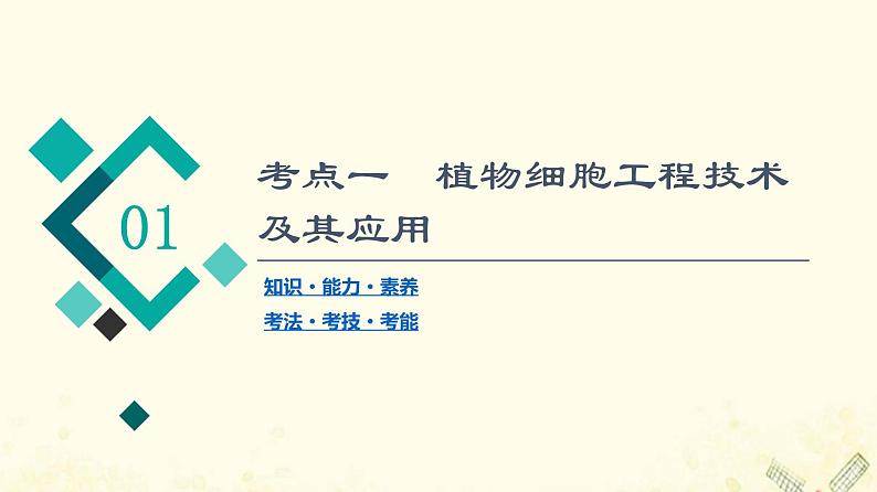 高考生物一轮复习现代生物科技专题第2讲细胞工程课件第5页