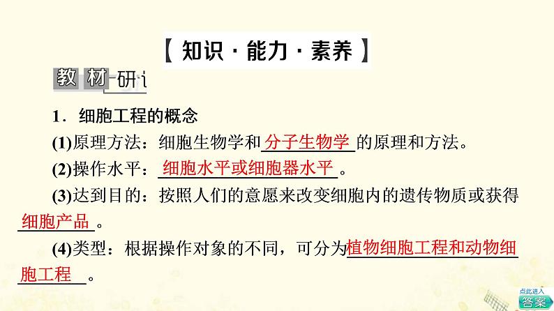 高考生物一轮复习现代生物科技专题第2讲细胞工程课件第6页