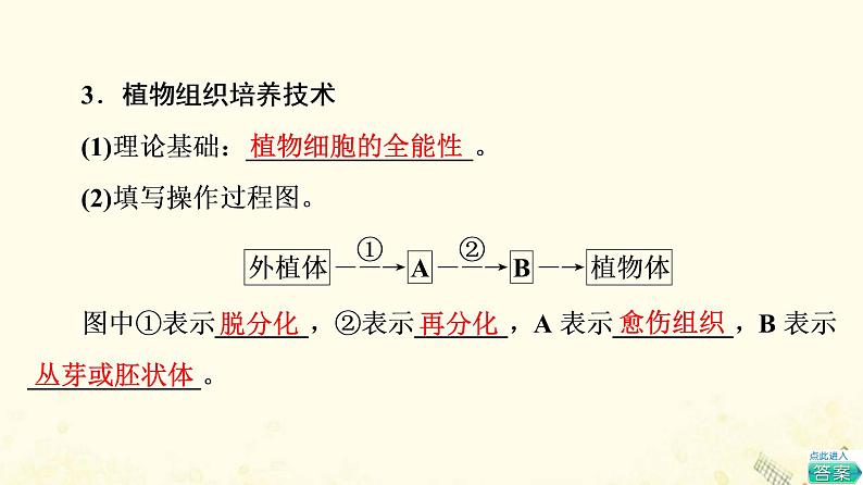 高考生物一轮复习现代生物科技专题第2讲细胞工程课件第8页
