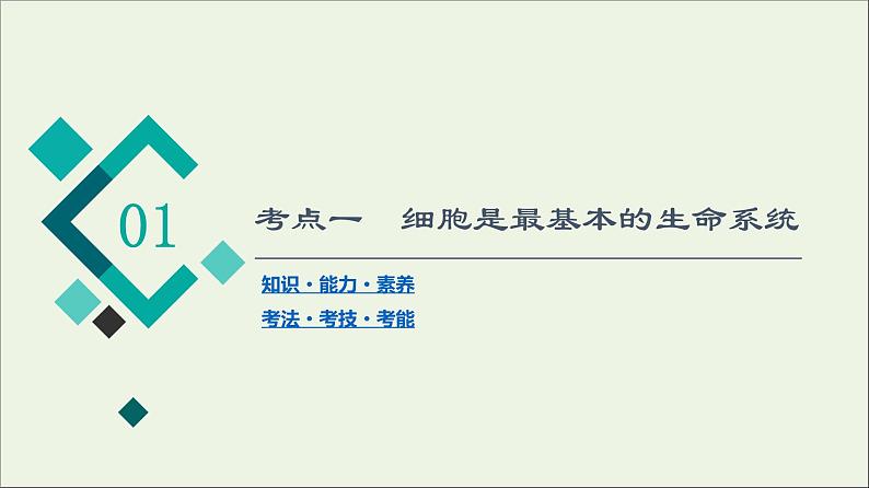 高考生物一轮复习第1单元细胞及其分子组成第1讲走近细胞课件第4页