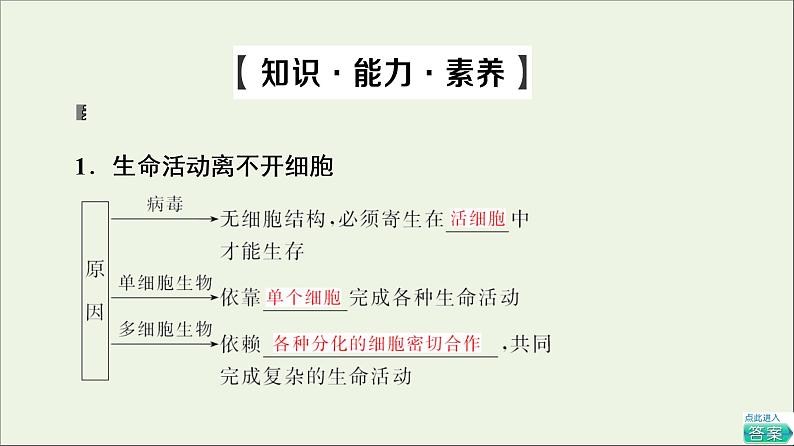 高考生物一轮复习第1单元细胞及其分子组成第1讲走近细胞课件第5页