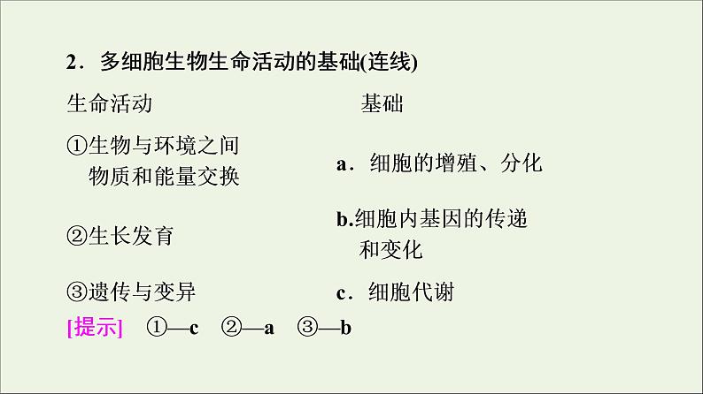 高考生物一轮复习第1单元细胞及其分子组成第1讲走近细胞课件第6页