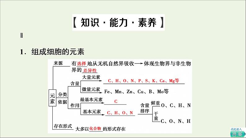 高考生物一轮复习第1单元细胞及其分子组成第2讲细胞中的元素及无机化合物课件05