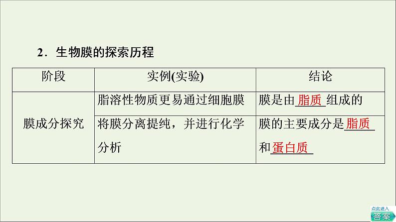 高考生物一轮复习第2单元细胞的基本结构与物质的输入和输出第1讲细胞膜和细胞核课件07