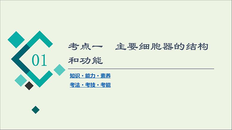 高考生物一轮复习第2单元细胞的基本结构与物质的输入和输出第2讲细胞器__系统内的分工合作课件第4页