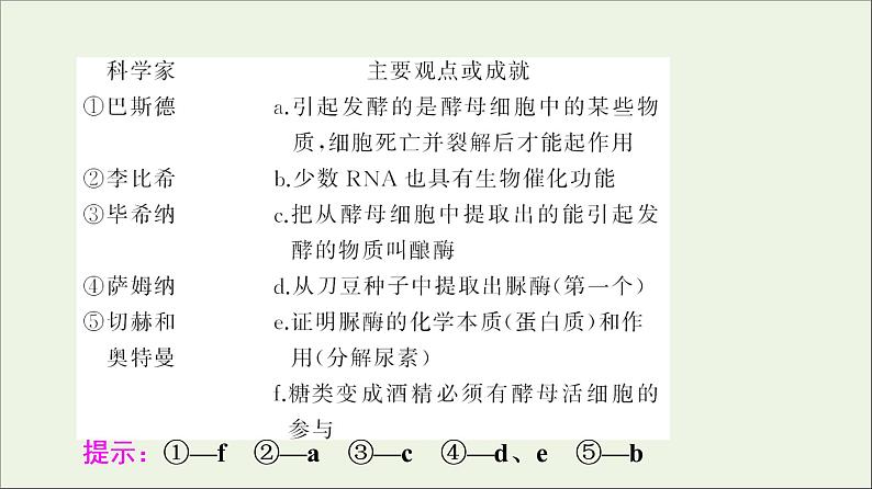 高考生物一轮复习第3单元细胞的能量供应和利用第1讲酶和ATP课件06