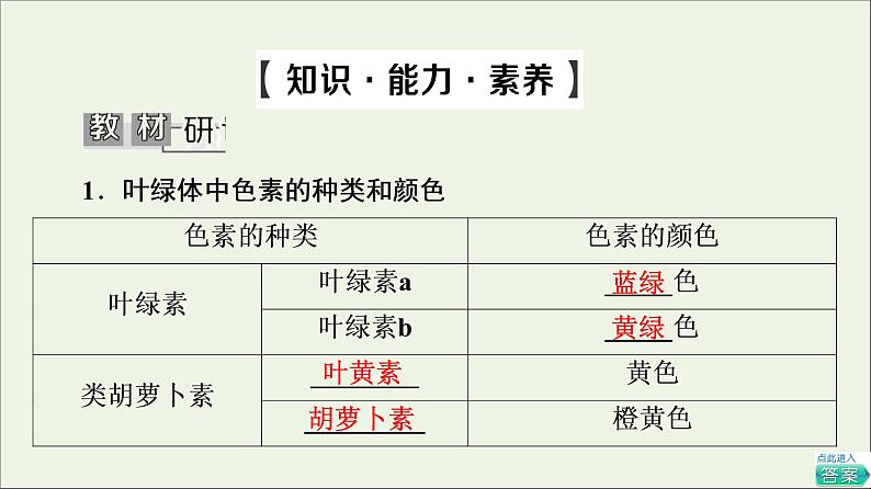 高考生物一轮复习第3单元细胞的能量供应和利用第3讲光合作用Ⅰ课件第5页