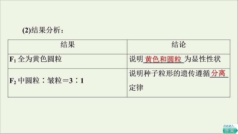 高考生物一轮复习第5单元遗传定律和伴性遗传第2讲孟德尔的豌豆杂交实验二课件06