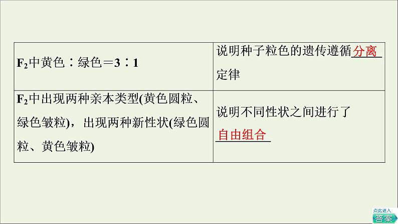 高考生物一轮复习第5单元遗传定律和伴性遗传第2讲孟德尔的豌豆杂交实验二课件07