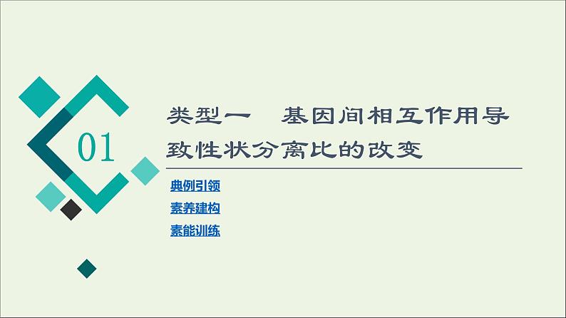 高考生物一轮复习第5单元遗传定律和伴性遗传素养加强课4基因自由组合定律在特殊情况下的重点题型课件02