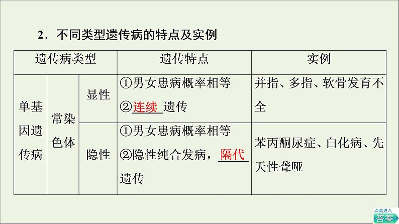 高考生物一轮复习第7单元生物的变异育种与进化第3讲人类遗传课件第6页