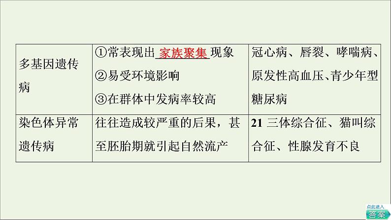 高考生物一轮复习第7单元生物的变异育种与进化第3讲人类遗传课件第8页