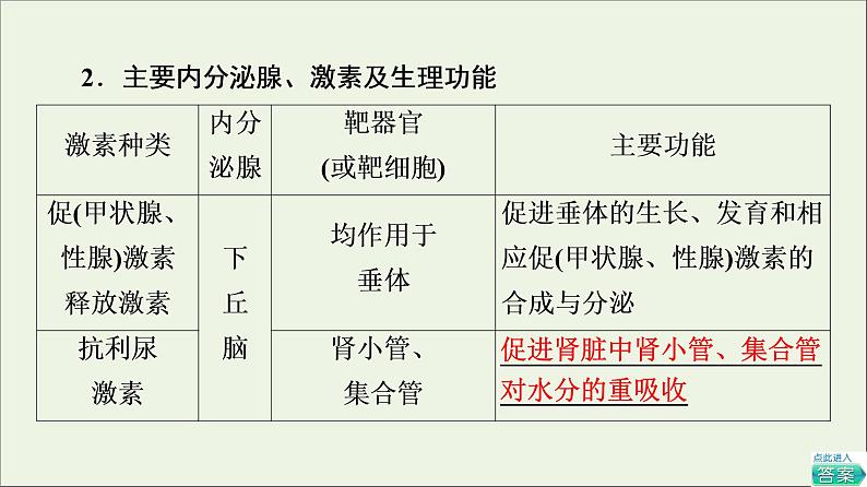 高考生物一轮复习第8单元生命活动的调节第3讲通过激素的调节及神经调节与体液调节的关系课件07