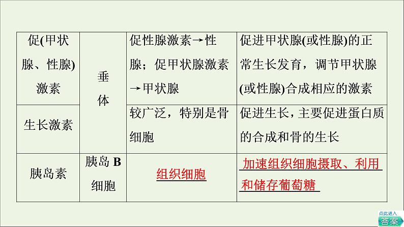 高考生物一轮复习第8单元生命活动的调节第3讲通过激素的调节及神经调节与体液调节的关系课件08