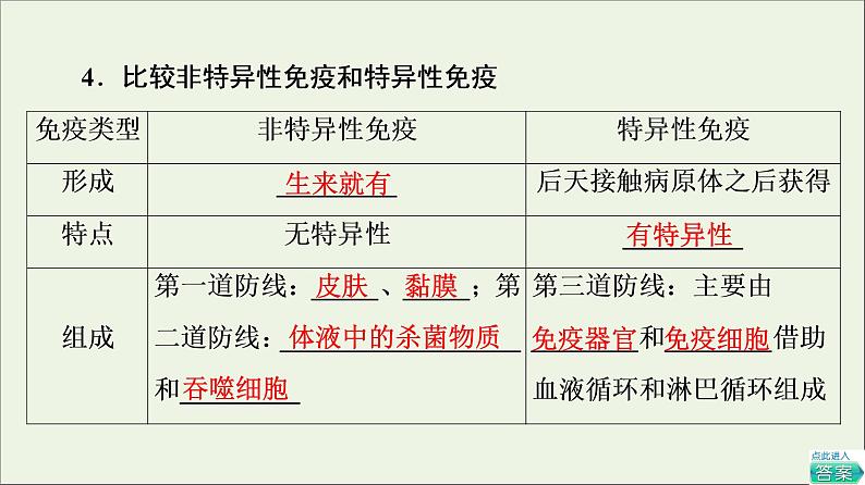 高考生物一轮复习第8单元生命活动的调节第4讲免疫调节课件08