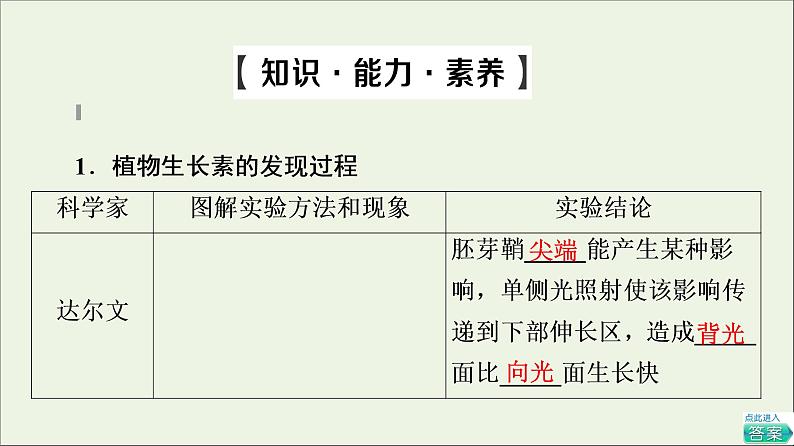 高考生物一轮复习第8单元生命活动的调节第5讲植物的激素调节课件05