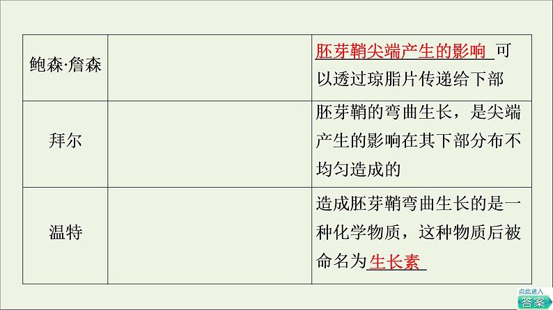 高考生物一轮复习第8单元生命活动的调节第5讲植物的激素调节课件06